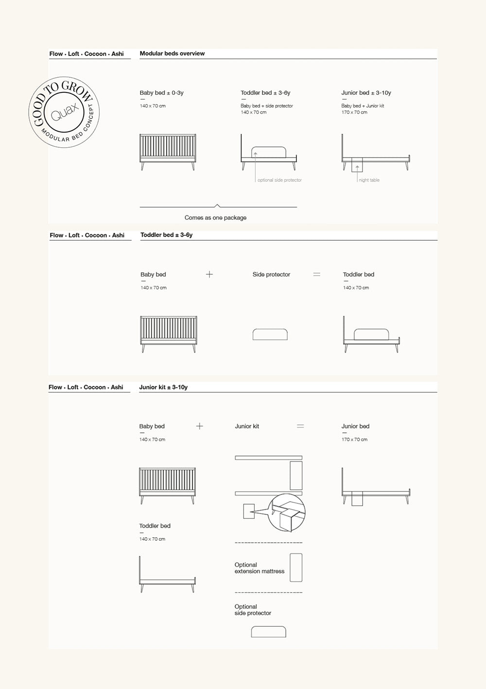 Quax Good to grow Konzept