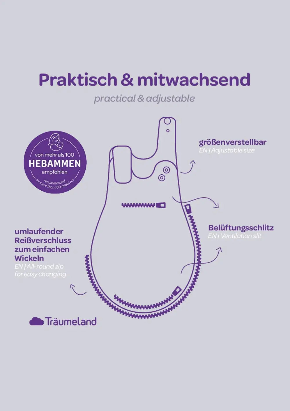 Praktisch & mitwachsend: Träumeland Schlafsäcke – Vorteile auf einen Blick
